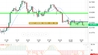 SILVER / USD