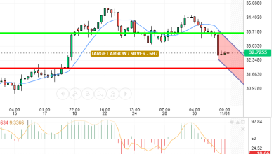 SILVER / USD