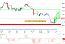 SILVER / USD