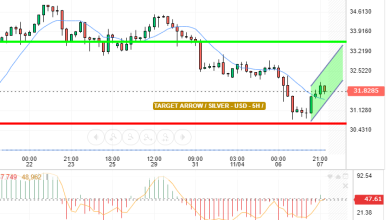 SILVER / USD