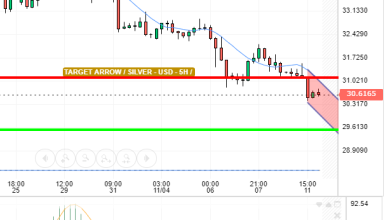 SILVER / USD