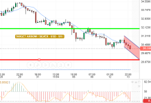 SILVER / USD