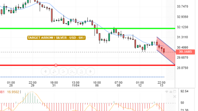 SILVER / USD