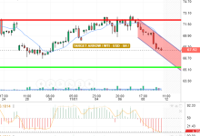 OIL / USD