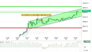 تحديث المساء البتكوين/ الدولار الامريكي