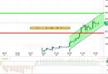 تحديث المساء البتكوين/ الدولار الامريكي