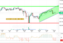 BNB / USD