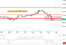 BTC / USD