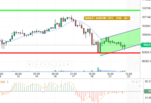 BTC / USD