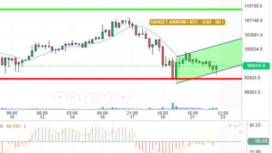 BTC / USD