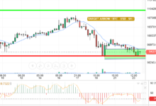 BTC/ USD