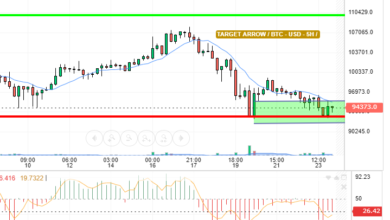 BTC/ USD