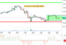 BTC / USD