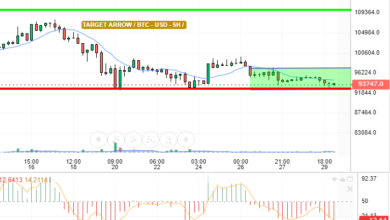 BTC / USD