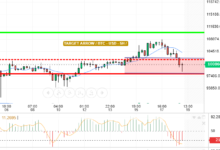 BTC / USD