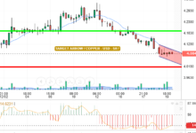 COPPER / USD