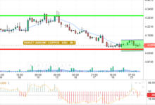 COPPER / USD