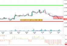 COPPER / USD