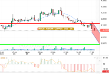 COPPER / USD