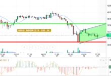 ETH / USD