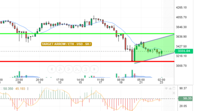 ETH / USD