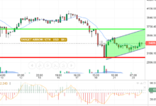 ETH / USD