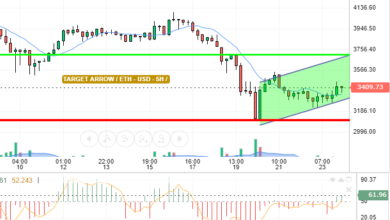 ETH / USD