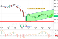 ETH / USD