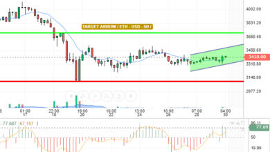 ETH / USD