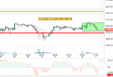 ETH / USD