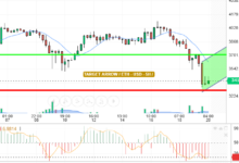 ETH / USD