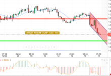 GBP / USD