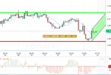 GBP / USD