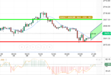 XAU / USD