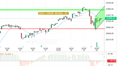 NASDAQ