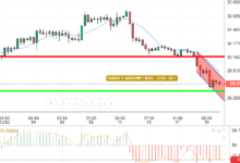 SILVER / USD