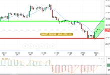 XAG/ USD