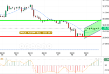 SILVER / USD