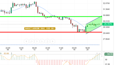 SILVER / USD