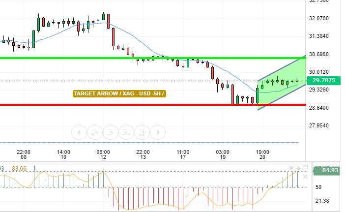 SILVER / USD