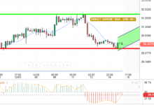 XAG / USD