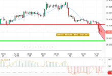 XAG / USD