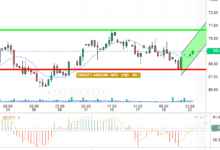 OIL / USD