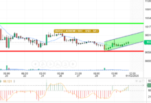 BTC / USD