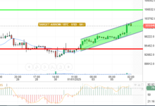 BTC / USD