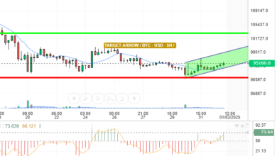 BTC / USD