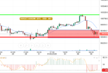 BTC / USD