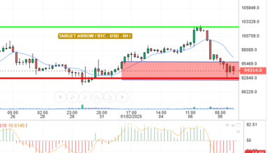 BTC / USD