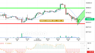 BTC / USD