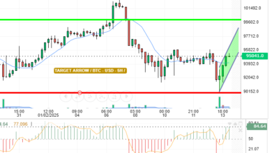 BTC / USD